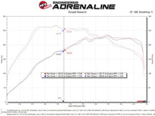 Load image into Gallery viewer, aFe AFE57-10016R aFe 15-19 VW Golf R (MKVII) L4-2.0L (t) Track Series Carbon Fiber Intake System w/ Pro 5R Filter
