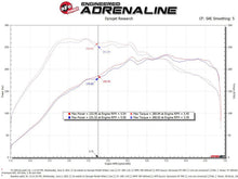 Load image into Gallery viewer, aFe AFE57-10016D aFe 15-19 VW Golf R (MKVII) L4-2.0L (t) Track Series Carbon Fiber Intake System w/ Pro DRY S Filter
