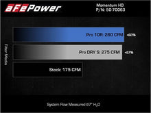 Load image into Gallery viewer, aFe AFE50-70063D aFe 15-20 Toyota Hilux L4-2.8L (td) Momentum HD Cold Air Intake System w/ Pro Dry S Media
