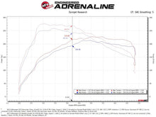 Load image into Gallery viewer, aFe AFE46-20415-B aFe 15-20 VW GTI Charge Pipe Kit
