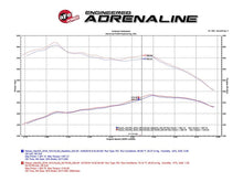 Load image into Gallery viewer, aFe AFE51-76105 aFe 16-19 Nissan Titan XD V8 5.0L Momentum HD Cold Air Intake System w/ Pro DRY S Media
