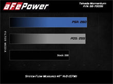 Load image into Gallery viewer, aFe AFE56-70035R aFe 17-20 Hyundai i30 N L4-2.0L Takeda Momentum Cold Air Intake System w/ Pro 5R Media
