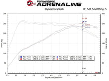 Load image into Gallery viewer, aFe AFE56-70035R aFe 17-20 Hyundai i30 N L4-2.0L Takeda Momentum Cold Air Intake System w/ Pro 5R Media

