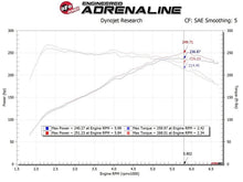 Load image into Gallery viewer, aFe AFE56-70035D aFe 17-20 Hyundai i30 N L4-2.0L Takeda Momentum Cold Air Intake System w/ Pro Dry S Media
