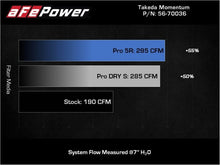 Load image into Gallery viewer, aFe AFE56-70036R aFe 18-21 Hyundai Kona L4 2.0L Takeda Momentum Cold Air Intake System w/ Pro 5R Media
