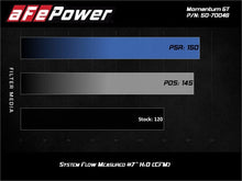 Load image into Gallery viewer, aFe AFE50-70046R aFe 19-20 Suzuki Jimny 1.5L Momentum GT Cold Air Intake w/ Pro 5R Media
