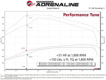 Load image into Gallery viewer, aFe AFE77-32004 aFe 19-21 RAM 2500/3500 Cummins L6-6.7L (td) (Diesel) SCORCHER PRO Performance Programmer
