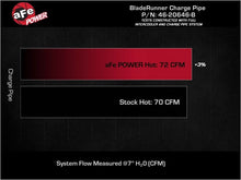 Load image into Gallery viewer, aFe AFE46-20646-B aFe 19-22 Hyundai Veloster N L4 2.0L (t) BladeRunner 2-1/2in Aluminum Hot Charge Pipe - Black
