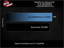 Load image into Gallery viewer, aFe AFE46-20649-B aFe 19-22 Hyundai Veloster N L4 2.0L (t) BladeRunner 2-3/4in Aluminum Cold Charge Pipe - Black
