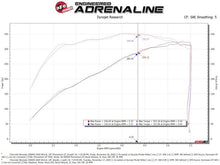 Load image into Gallery viewer, aFe AFE50-70055D aFe  Momentum Cold Air Intake System w/Pro Dry S Filter 20 GM 2500/3500HD 2020 V8 6.6L
