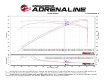 Load image into Gallery viewer, aFe AFE54-74214 aFe Momentum GT Pro 5R Cold Air Intake System 2017 Chevrolet Camaro ZL1 V8 6.2L (sc)
