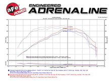 Load image into Gallery viewer, aFe AFE54-74212 aFe Momentum GT Pro 5R Intake System Chevrolet Camaro 16-17 I4 2.0L (t)
