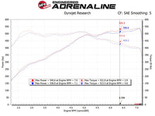 Load image into Gallery viewer, aFe AFE54-13030D aFe POWER Magnum FORCE Stage-2 Pro DRY S Cold Air Intake System 12-19 BMW M5 (F10) / M6 (F12/13)
