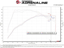 Load image into Gallery viewer, aFe AFE56-70022R aFe POWER Momentum GT Pro 5R Media Intake System 14-15 Ford Fiesta ST L4-1.6L (t)
