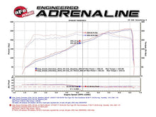 Load image into Gallery viewer, aFe AFE51-76214 aFe POWER Momentum GT Pro DRY S Cold Air Intake System 16-17 Jeep Grand Cherokee V6-3.6L
