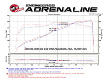 Load image into Gallery viewer, aFe AFE51-76214 aFe POWER Momentum GT Pro DRY S Cold Air Intake System 16-17 Jeep Grand Cherokee V6-3.6L
