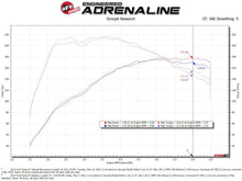 Load image into Gallery viewer, aFe AFE56-70022D aFe POWER Momentum GT Pro Dry S Intake System 14-15 Ford Fiesta ST L4-1.6L (t)
