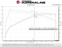 Load image into Gallery viewer, aFe AFE50-70105D aFe POWER Momentum GT Pro Dry S Intake System 20-23 BMW X3/X4 M40i L6-3.0L (t) B58
