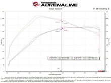 Load image into Gallery viewer, aFe AFE50-70072D aFe POWER Momentum GT Pro Dry S Intake System 2021+ Ford F-150 V6-3.5L (tt)
