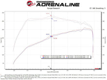 Load image into Gallery viewer, aFe AFE50-70082G aFe POWER Momentum HD Cold Air Intake System w/ PG7 Media 2021+ Ford Bronco 2.3L (t)
