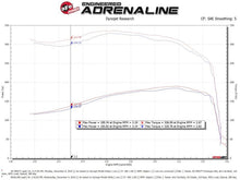 Load image into Gallery viewer, aFe AFE50-70057T aFe POWER Momentum HD Cold Air Intake System w/ Pro 10R Media 94-97 Ford Powerstroke 7.3L
