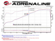 Load image into Gallery viewer, aFe AFE49-42057-P aFe POWER Rebel Series 3.5in 409 SS Cat Back Exhaust w/Pol Tips 14-17 RAM 2500/3500 V8-6.4L Hemi
