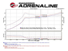 Load image into Gallery viewer, aFe AFE49-36615-L aFe POWER Takeda 16-17 Honda Civic I4-1.5L (t) 2.5-2.25in 304 SS CB Dual-Exit Exhaust Blue Tips

