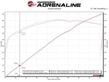 Load image into Gallery viewer, aFe AFE48-32030-T aFe Power Twisted Steel 304SS Shorty Header 2021 Ram 1500 TRX V8-6.2L
