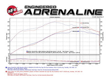 Load image into Gallery viewer, aFe AFE48-36108-YN aFe Power Twisted Steel Header 01-16 Nissan Patrol (Y61) I6-4.8L
