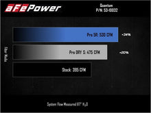 Load image into Gallery viewer, aFe AFE53-10032D aFe Pro Dry S Air Intake System 03-07 Dodge Diesel 5.9L-L6 (TD)
