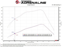 Load image into Gallery viewer, aFe AFE53-10032D aFe Pro Dry S Air Intake System 03-07 Dodge Diesel 5.9L-L6 (TD)
