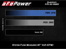 Load image into Gallery viewer, aFe AFE53-10023R aFe QUANTUM Cold Air Intake System w/ Pro 5R Media 15-19 Ford Transit V6-3.5L (tt)
