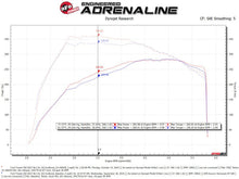 Load image into Gallery viewer, aFe AFE53-10023R aFe QUANTUM Cold Air Intake System w/ Pro 5R Media 15-19 Ford Transit V6-3.5L (tt)
