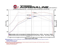 Load image into Gallery viewer, aFe AFE77-46310 aFe Scorcher Module 15-17 BMW M3/M4 (F80/82/83) L6 3.0L S55
