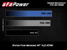 Load image into Gallery viewer, aFe AFE56-70005R aFe Takeda Momentum Pro 5R Cold Air Intake System 17-20 Hyundai Elantra Sport L4-1.6L (t)
