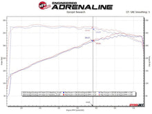 Load image into Gallery viewer, aFe AFE48-38029-T aFe Twisted Steel 11-21 Jeep Grand Cherokee (WK2) 5.7L V8 Headers - Titanium (Ceramic Coated)
