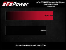 Load image into Gallery viewer, aFe Power 17-20 Ford Raptor 3.5L V6 Turbo Inlet Pipes Air Intake Components aFe
