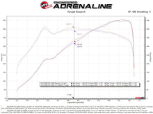 Load image into Gallery viewer, aFe 21-22 BMW M3/M4 (G80/82/83)L6-3.0L (tt) S58 Momentum GT Cold Air Intake System w/ Pro 5R Filters Cold Air Intakes aFe
