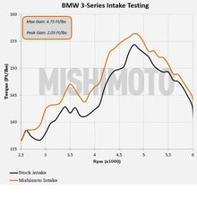 Load image into Gallery viewer, Mishimoto 99-05 BMW E46 323i/325i/328i Performance Cold Air Intake Kit - Black Cold Air Intakes Mishimoto

