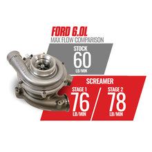 Load image into Gallery viewer, BD Diesel Screamer Stage 1 Performance GT37 Turbo - 2003-2007 Ford 6.0L Turbochargers BD Diesel
