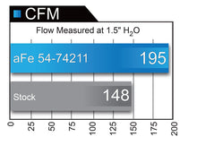 Load image into Gallery viewer, aFe Momentum GT Pro DRY S Intake System 16-17 Chevrolet Camaro V6-3.6L Cold Air Intakes aFe
