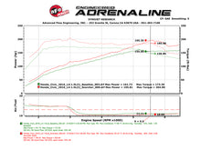 Load image into Gallery viewer, aFe Scorcher Module 16-17 Honda Civic I4-1.5L (t) In-Line Modules aFe
