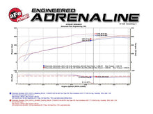 Load image into Gallery viewer, aFe Gemini XV 3in 304 SS Cat-Back Exhaust 09-18 GM Trucks V6-4.3/V8-4.8/5.3L w/ Black Tips Catback aFe
