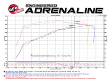Load image into Gallery viewer, aFe Momentum GT Pro 5R Cold Air Intake System 15-17 GM SUV V8 5.3L/6.2L Cold Air Intakes aFe
