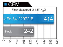 Load image into Gallery viewer, aFe Magnum FORCE Stage-2 Pro 5R Cold Air Intake System 2017 Ford F-150 V6-3.5L (tt) Cold Air Intakes aFe
