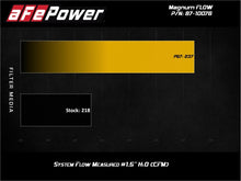 Load image into Gallery viewer, aFe MagnumFLOW Pro 5R OE Replacement Filter 17-20 Can-Am Maverick Air Filters - Direct Fit aFe
