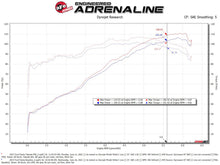 Load image into Gallery viewer, aFe Takeda Momentum Pro 5R Cold Air Intake System 14-19 Ford Fiesta L4-1.6L Cold Air Intakes aFe
