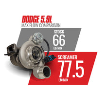 Load image into Gallery viewer, BD Diesel 03-07 Dodge 5.9L Cummins Screamer Turbo HE351CW Turbochargers BD Diesel
