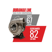 Load image into Gallery viewer, BD Diesel Duramax Screamer Turbo - 2011-2016 Chevrolet LML Turbochargers BD Diesel
