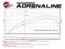 Load image into Gallery viewer, aFe Scorcher Module 2017 Ford F-150 Raptor V6-3.5L (tt) EcoBoost In-Line Modules aFe
